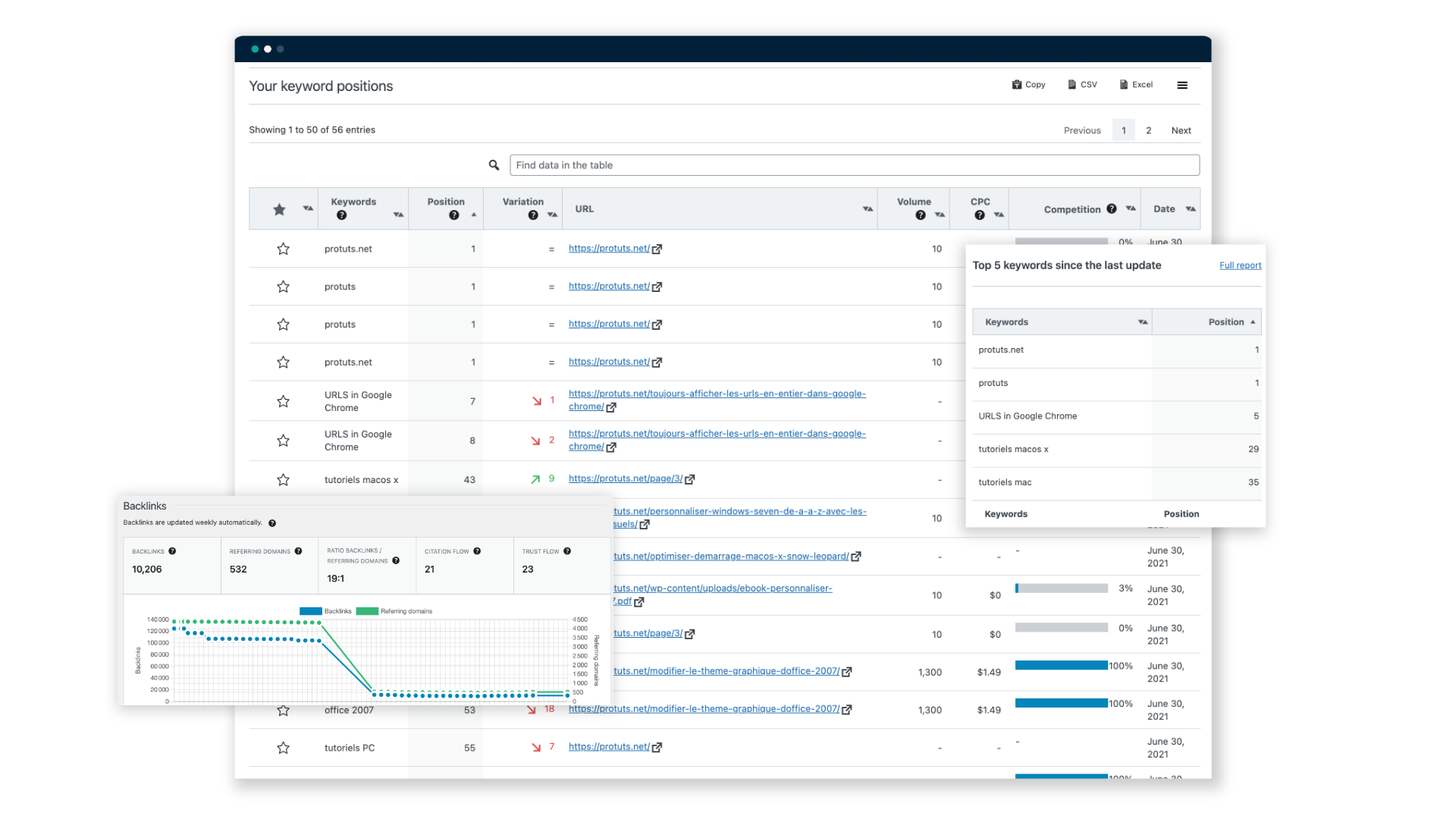SEOPress Insights, plugin WordPress de suivi des positions et des backlinks