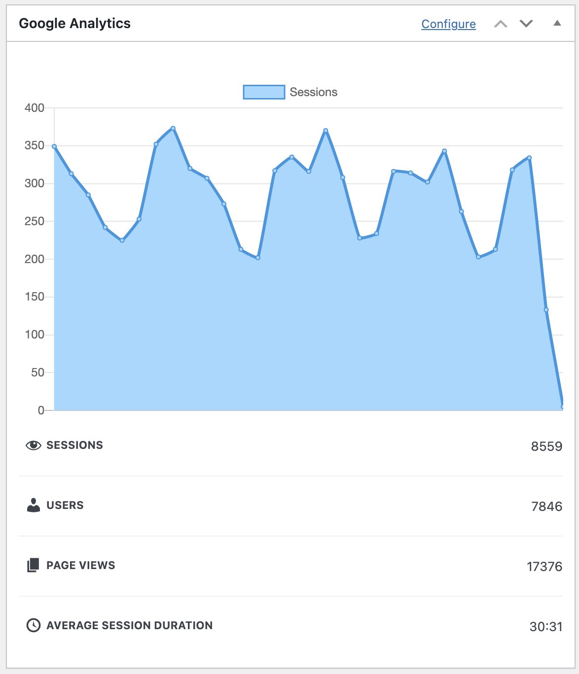 Les statistiques du tableau de bord WP prennent désormais en charge GA4 - SEOPress PRO