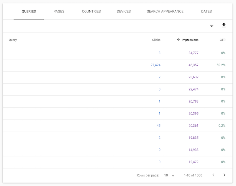 Search Console Queries