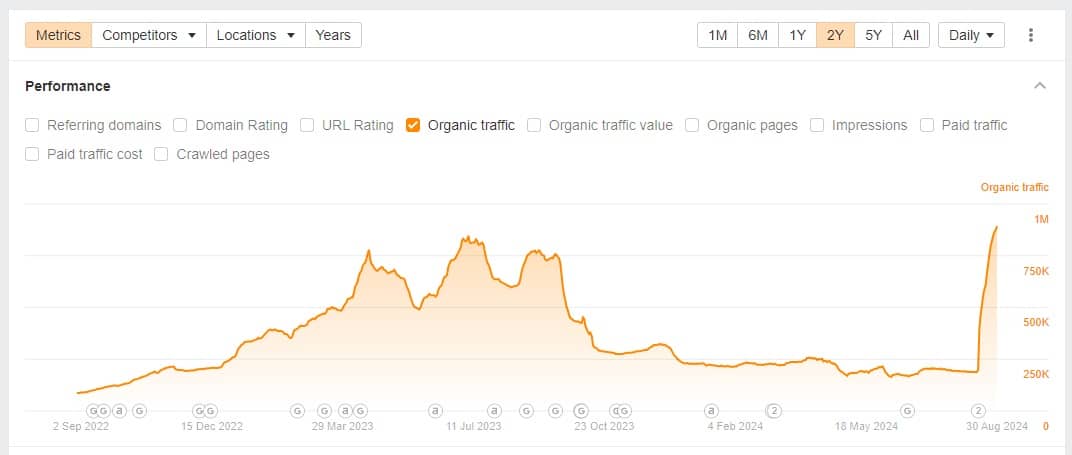 Example from Glenn Gabe showing a site improving performance in August 2024